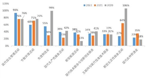 2022中國新經濟企業(yè)500強發(fā)布 民營企業(yè)占比超八成，互聯(lián)網信息服務引領增長