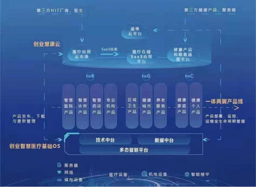 創(chuàng)業(yè)慧康云2.0發(fā)布 內外生態(tài)圈融合推動醫(yī)療信息化新變革