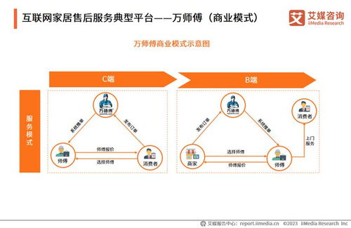 構(gòu)建大家居生態(tài)，萬師傅以互聯(lián)網(wǎng)信息服務(wù)推動(dòng)家居服務(wù)行業(yè)標(biāo)準(zhǔn)化建設(shè)