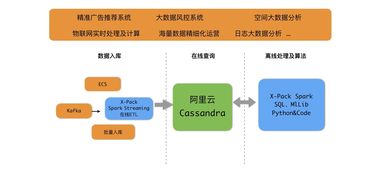 為互聯(lián)網(wǎng)業(yè)務(wù)而生 阿里云全球首發(fā)云Cassandra服務(wù)，驅(qū)動(dòng)新一代互聯(lián)網(wǎng)信息服務(wù)